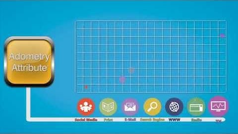 Data-Driven Attribution