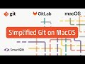 Short Tutorial: Easy Git and GitLab Setup on macOS with SmartGit 24.1 on Apple Silicon