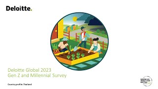 Deloitte Global 2023 Gen Z and Millennial Survey