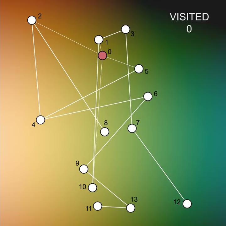 Depth first search algorithm animation youtube