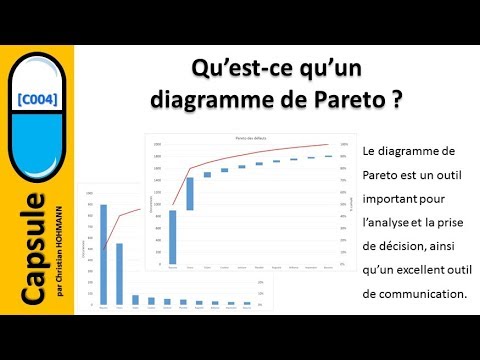 Vidéo: Qu'est-ce qu'un diagramme de comparaison et de contraste ?