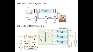 Efficient Diffusion-Driven Corruption Editor for Test-Time Adaptation [ ECCV 2024 ]
