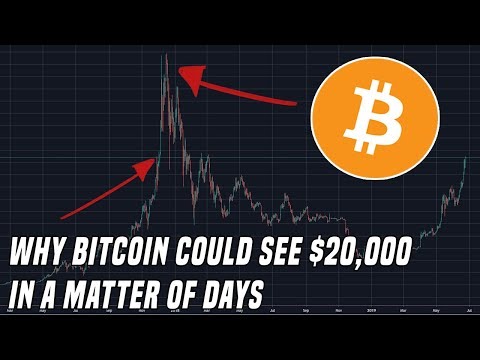 Why Bitcoin Could Revisit $20,000 In A Matter Of Days