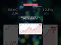 Market Briefing — Top Stories Today #Shorts