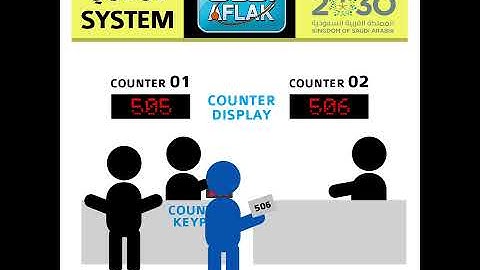 Queue management Systems by Aflak in Saudi Arabia