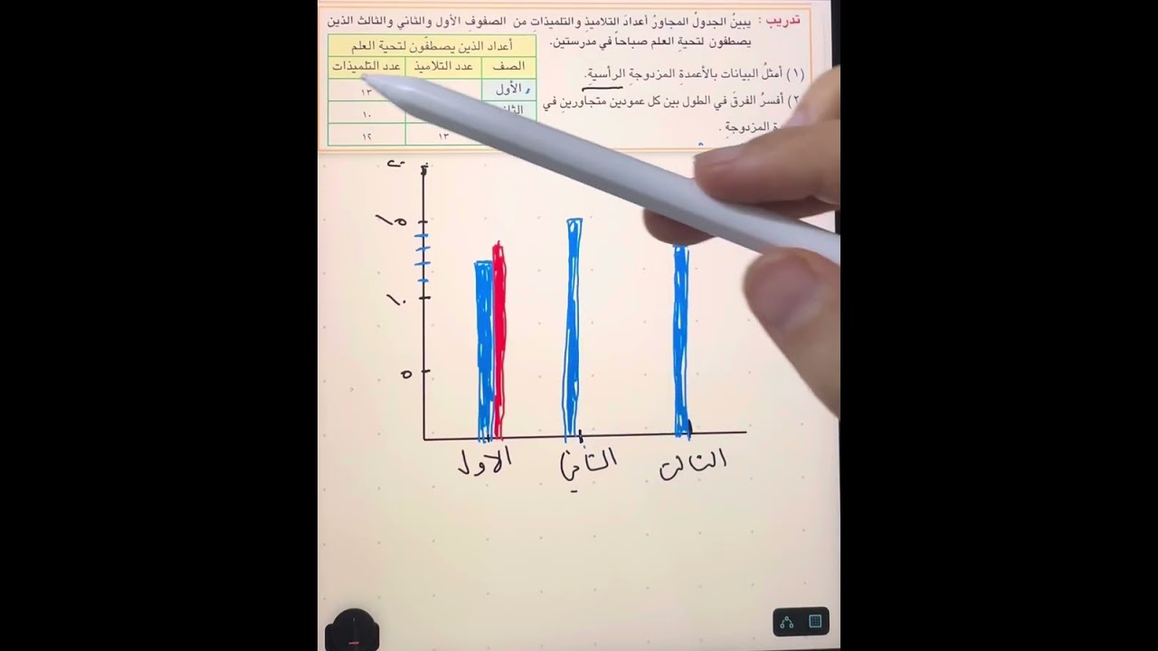 مراجعه الفصل السادس صفحه 133 وصفحه 135 رياضيات السادس
