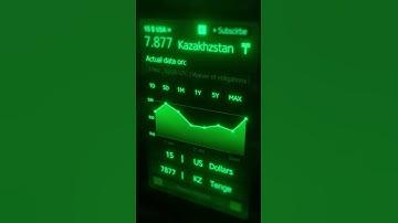 HUD Display in Blender Geometry Nodes – Quick and Easy! #blender3d #hud #3dmodeling #geonodes #cg