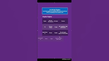 JavaScript Interview Preparation: Engines #react  #reactnative #javascript #nodejs