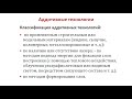 Лекция: Аддитивные технологии: современное состояние и перспективы