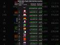 [Monthly] Top20 IdleChatVote-Country May 2026