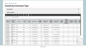 Drilling in Contract Data Reports