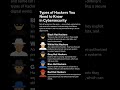 Types of Hackers You Must Know in Cybersecurity #cybersecurity #education #shorts