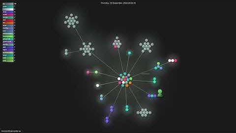 microsoft/call-center-ai - Gource visualisation