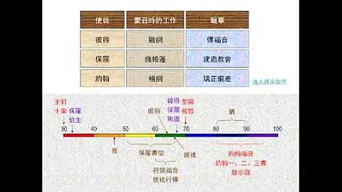 約翰一書1章-2章(上) | 聖經簡報站 - 天天要聞