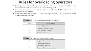 Rules for overloading operators