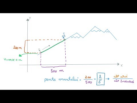 Video: Cum Se Calculează Panta