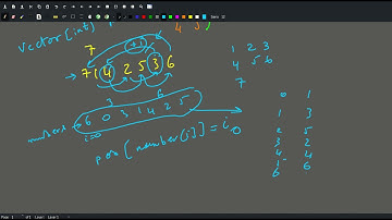 [CSES][Sorting and Searching] Collecting Numbers