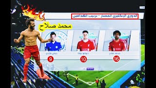 ترتيب هدافي الدوري الانجليزي