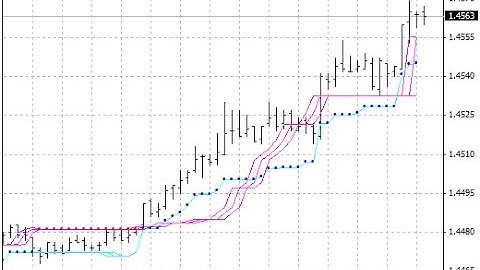 VTS – indicator for MetaTrader 4