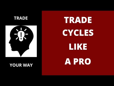 Amazing 80% Success Rate !!! || Trade Cycles Like A Pro || Find Future Market Highs And Lows