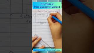 Price Elasticity of Demand/ Theory of consumer behaviour/Micro Economics/ CBSE Economics
