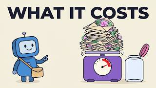 Copilot Mastery #18 · What it costs
