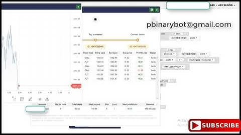 Guaranteed Binary.com Bot - Non Martingale Binary Bot | Quality Low-Risk Martingale Binary Bot