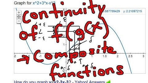 Continuity of Composite Functions + Examples