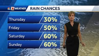 WATCH: Rain and storms become more numerous