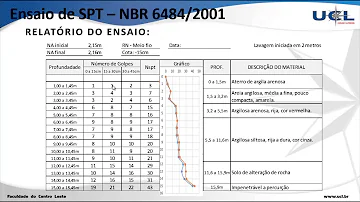 Como é calculado o SPT?