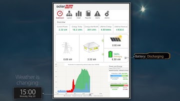 SolarEdge StorEdge - Solar Monitoring Platform