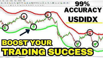 Best TradingView MT4 Indicator: No Repaint Buy/Sell Signals for Forex & Crypto