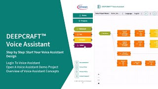 Start Your Voice Assistant Design