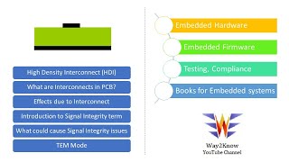 High Speed Designs - Part 4 || What is HDI in PCB? || Interconnects and their importance