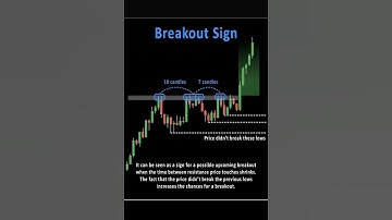 VCP PATTERN  #trading #priceactiontrader #stockmarket  #priceactionstratergies #technicalanalysis