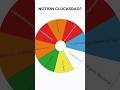 Notion Glücksrad: Time Tracking komplett in Notion? #lapz #productivity