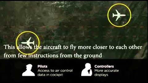 Air Traffic Control System