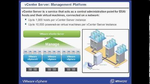 Free Learn Overview of vCenter Server Part 1 in Hindi by INT institute