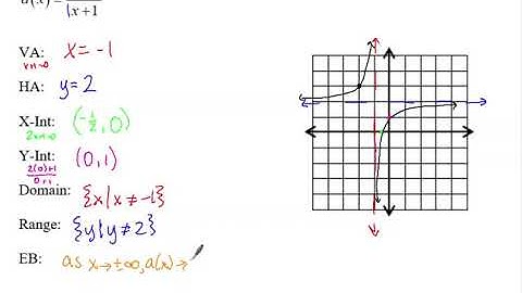 Precalculus - Unit 7 - Day 1 - Rational Functions