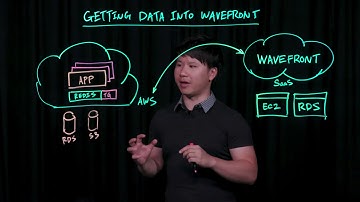 Getting Data Into Wavefront