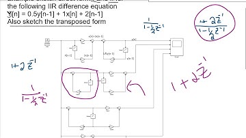 Sketch the difference equation for IIR filter, direct form I , direct form II and transposed form