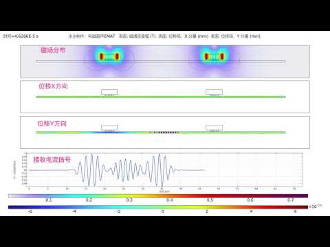 COMSOL Simulation, NDT, Ultrasonic Testing， Electromagnetic Acoustic Transducer （EMAT）