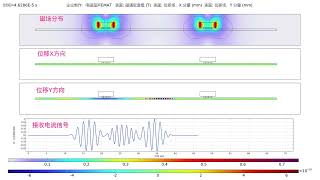 COMSOL Simulation, NDT, Ultrasonic Testing, Electromagnetic Acoustic Transducer (EMAT) COMSOL Simulation, NDT, Ultrasonic Testing, Electromagnetic Acoustic Transducer (EMAT)
