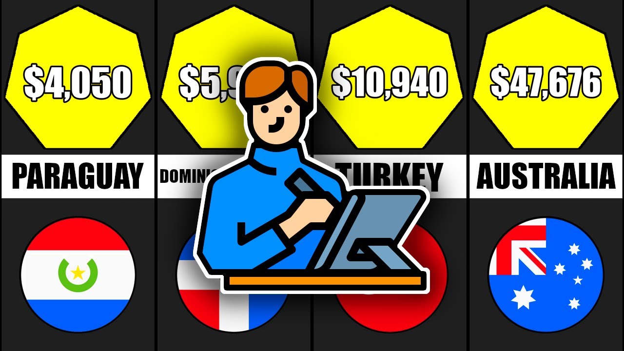 GRAPHIC DESIGNER SALARY IN DIFFERENT COUNTRIES GRAPHIC DESIGNER WAGE 
