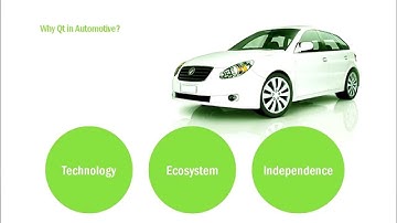 KR15  How Qt meets the Automotive Technology-Nils Christian Roscher-Nielsen--The Qt Company