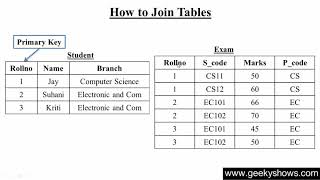 How to Join Tables in SQL Hindi