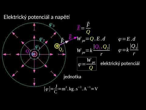 Video: Co znamená elektrostatický potenciál?