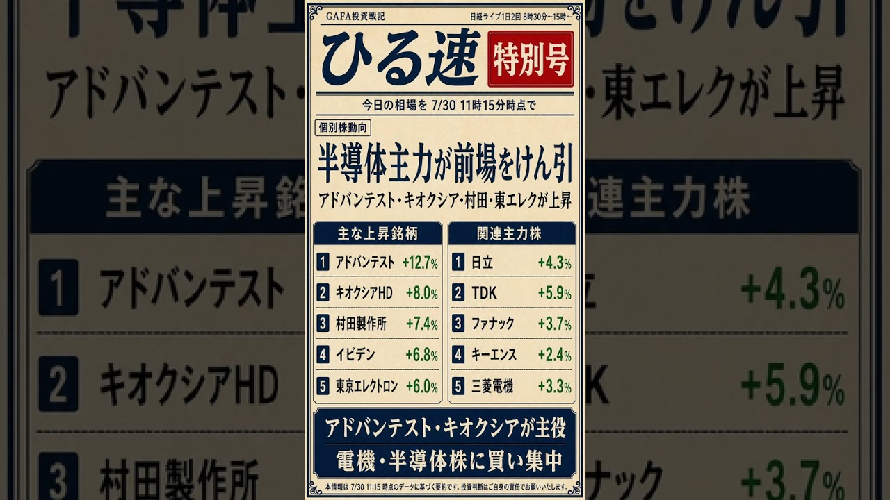 【ひる速特別号】日経平均午前中の相場とセクター、テーマの実績、後場のポイントを1分でお届け #日経平均 #投資 #株式投資 #gafa投資戦記 #相場分析 #日本株