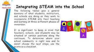 STEAM SESSION 7 WEEK 7