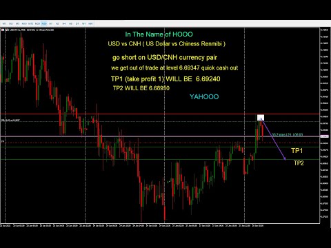 USD vs CNH(US Dollar vs Chinses Renminbi)how to find out hidden support and resistance on any chart